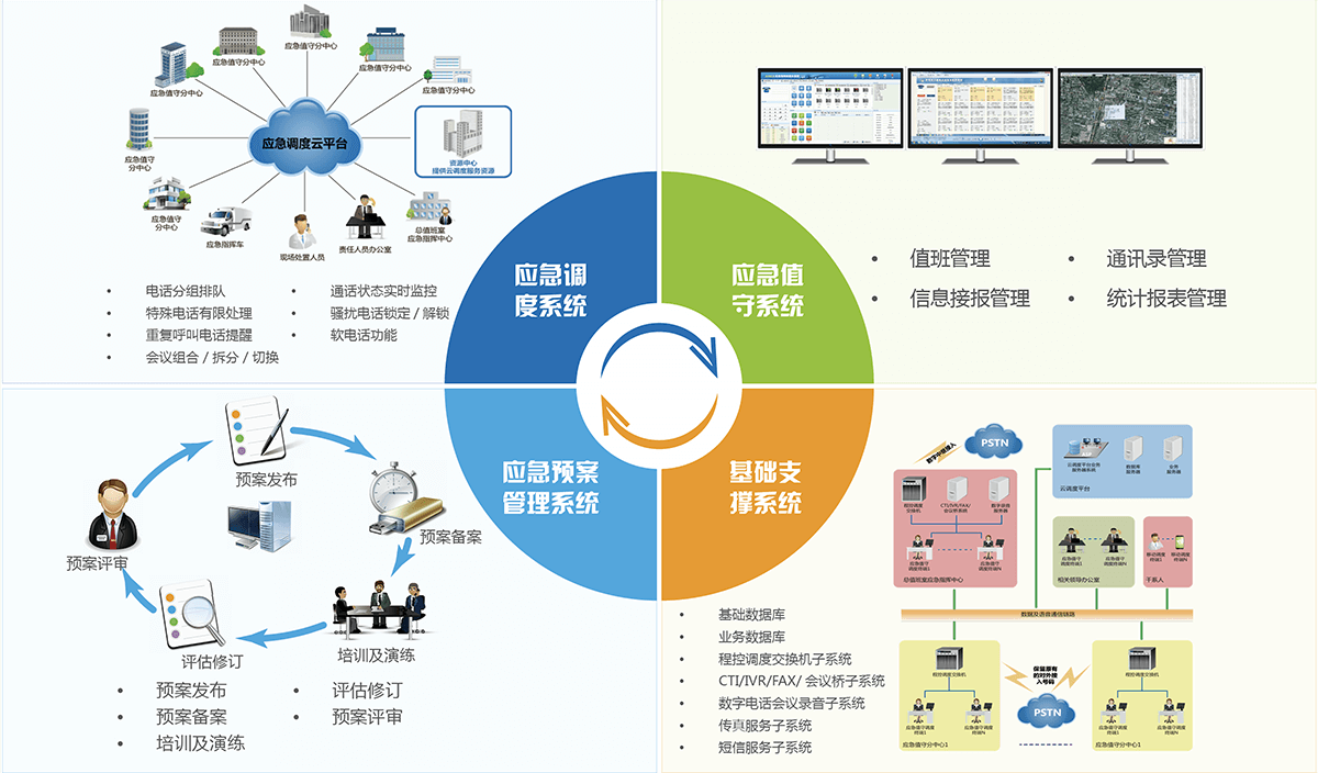综合应急云指挥调度平台
